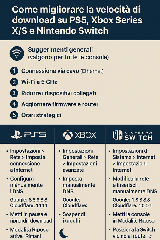 🎮 Come migliorare la velocità di download su PS5, Xbox Series X/S e Nintendo Switch